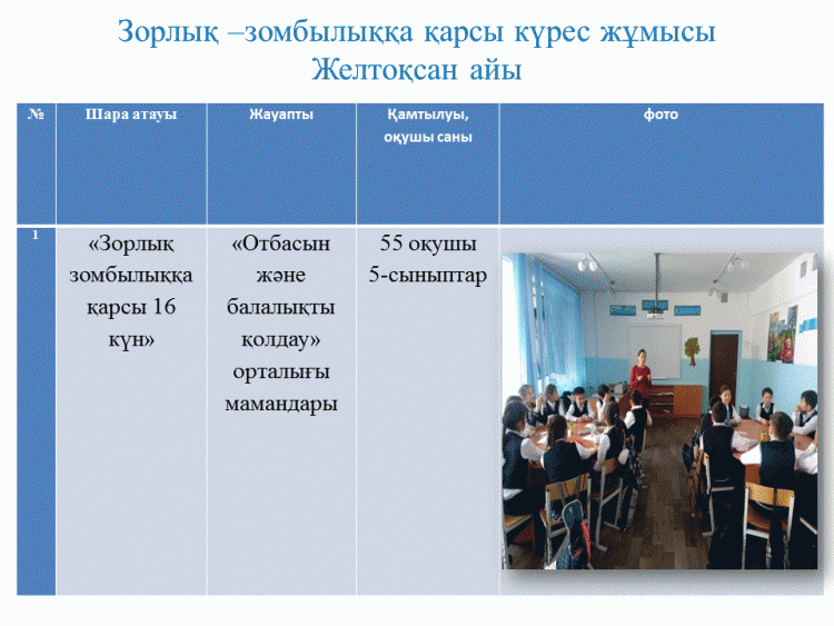 Зорлық –зомбылыққа қарсы күрес жұмысы