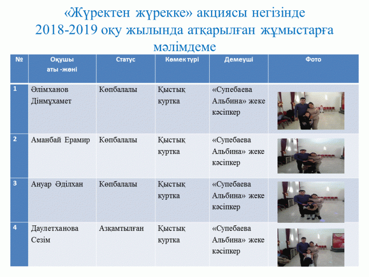 2018-2019 оқу жылында атқарылған жұмыстарға мәлімдеме