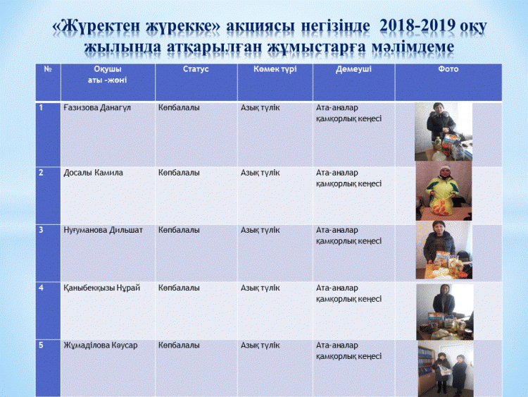 «Жүректен жүрекке» акциясы   2018-2019 оқу жылы