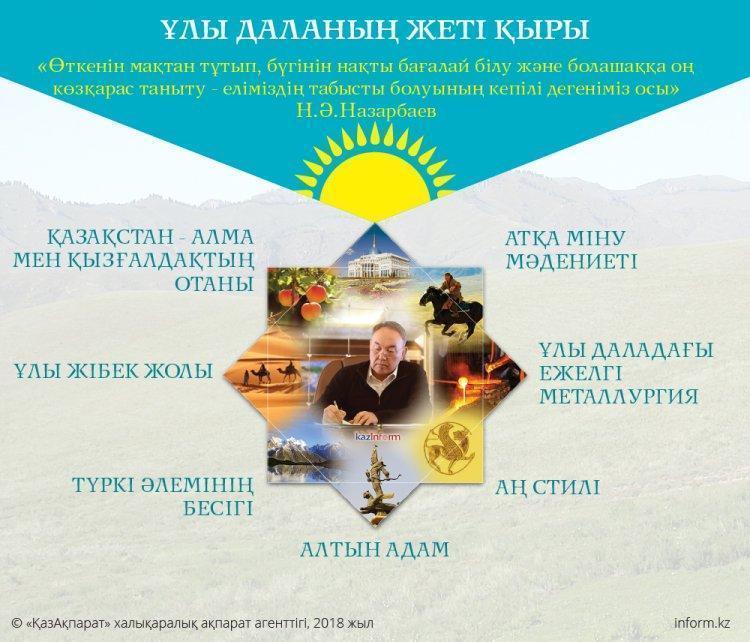 Ұлы даланың жеті қыры