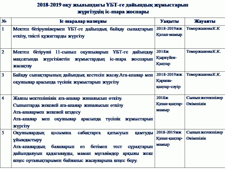 2018-2019 оқу жылындағы ҰБТ дайындық жұмыстарының жоспары.