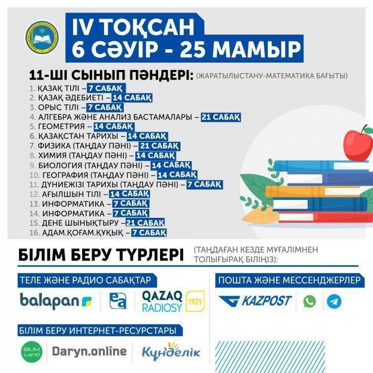 "Балапан" арнасынан көрсетілетін телесабақтар тізімі
