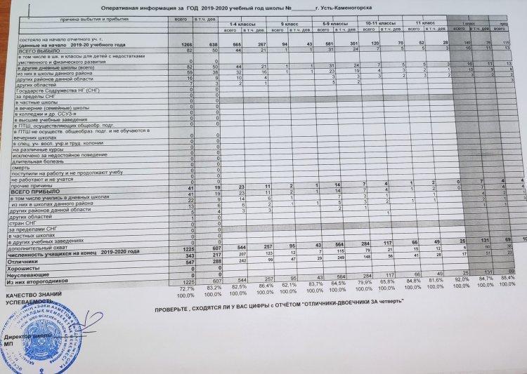 Білім сапасы 2019-2020ж