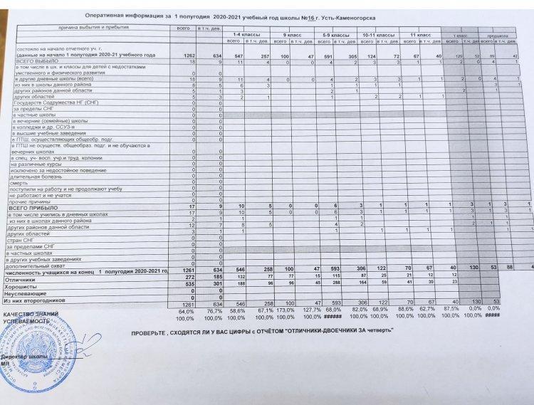 Білім сапасы 2010-2021ж