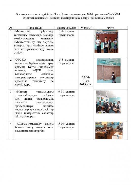 «Мектеп асханасы»  кешенді жоспарын іске асыру  бойынша мәлімет